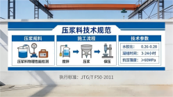 江陵本地工厂讲解：说一遍公路压浆料和铁路压浆料的区别