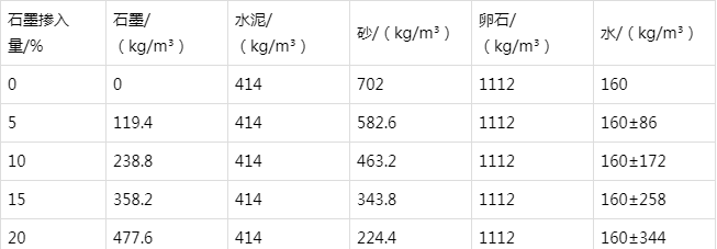 江陵防静电水泥砂浆怎么做(附配比及施工方法)